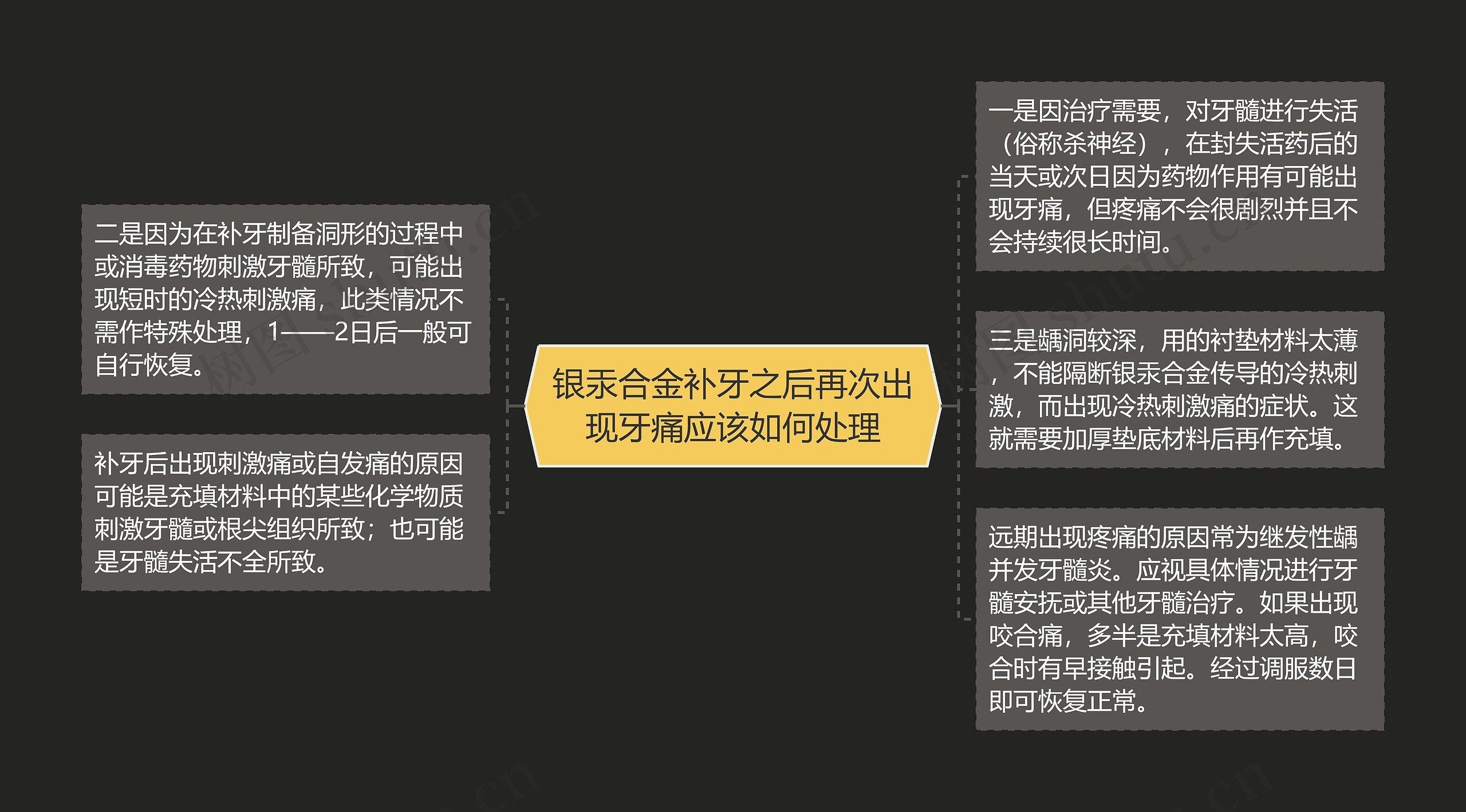 银汞合金补牙之后再次出现牙痛应该如何处理