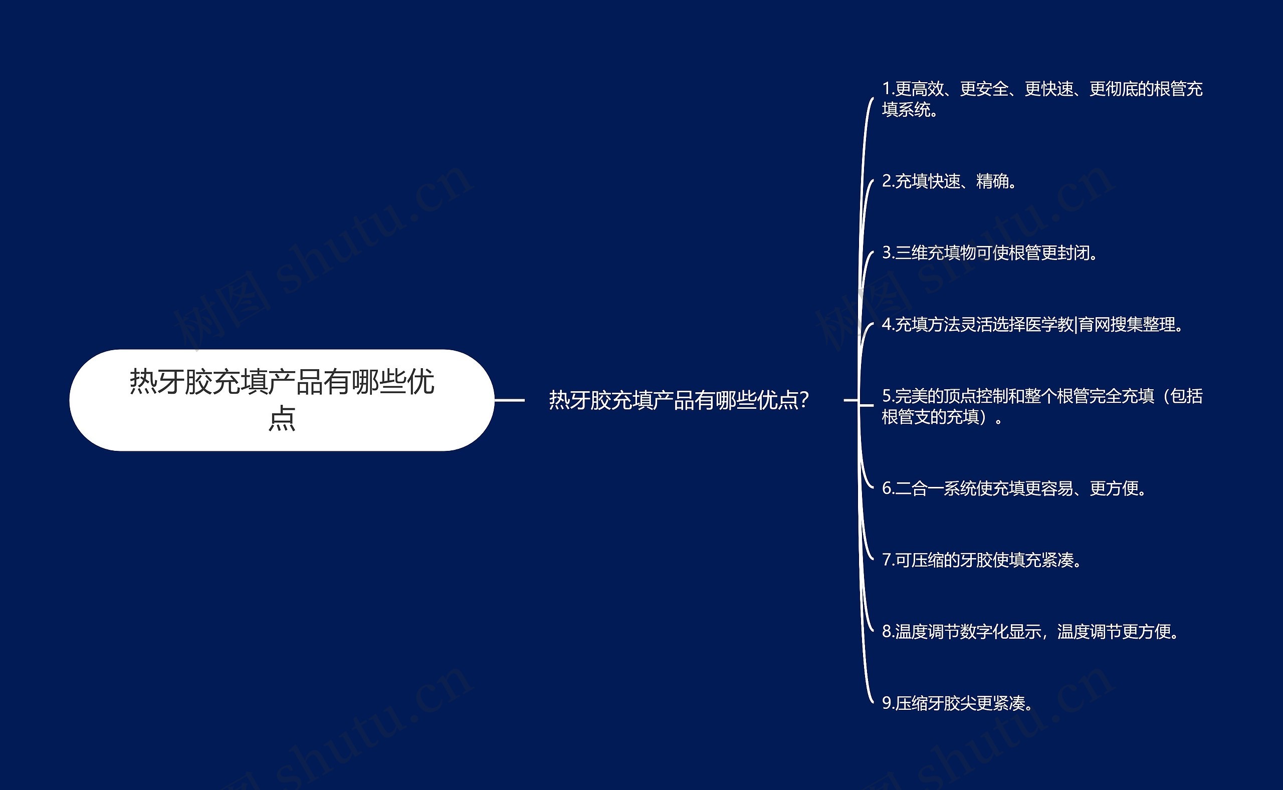 热牙胶充填产品有哪些优点