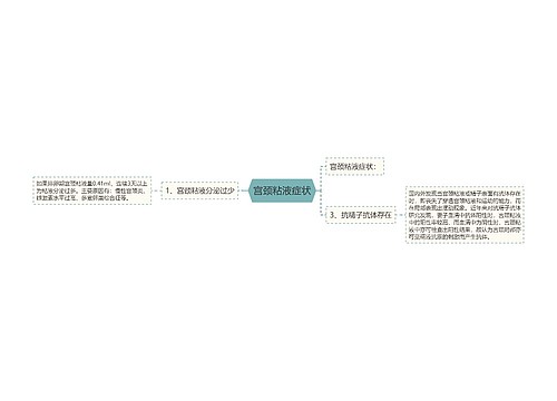 宫颈粘液症状