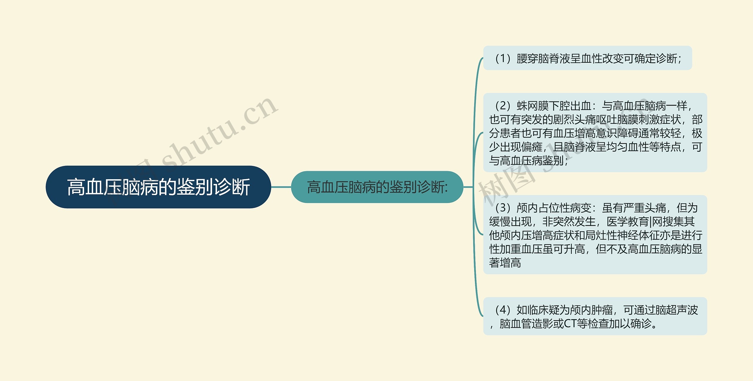 高血压脑病的鉴别诊断 高血压脑病的鉴别诊断