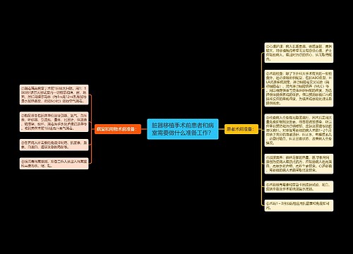 脏器移植手术前患者和病室需要做什么准备工作？