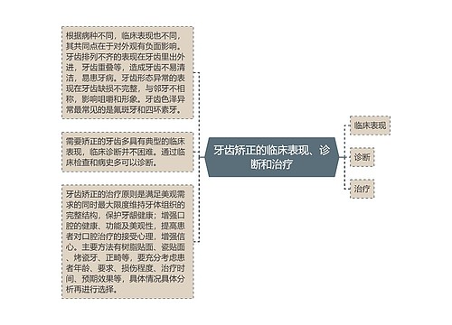 牙齿矫正的临床表现、诊断和治疗