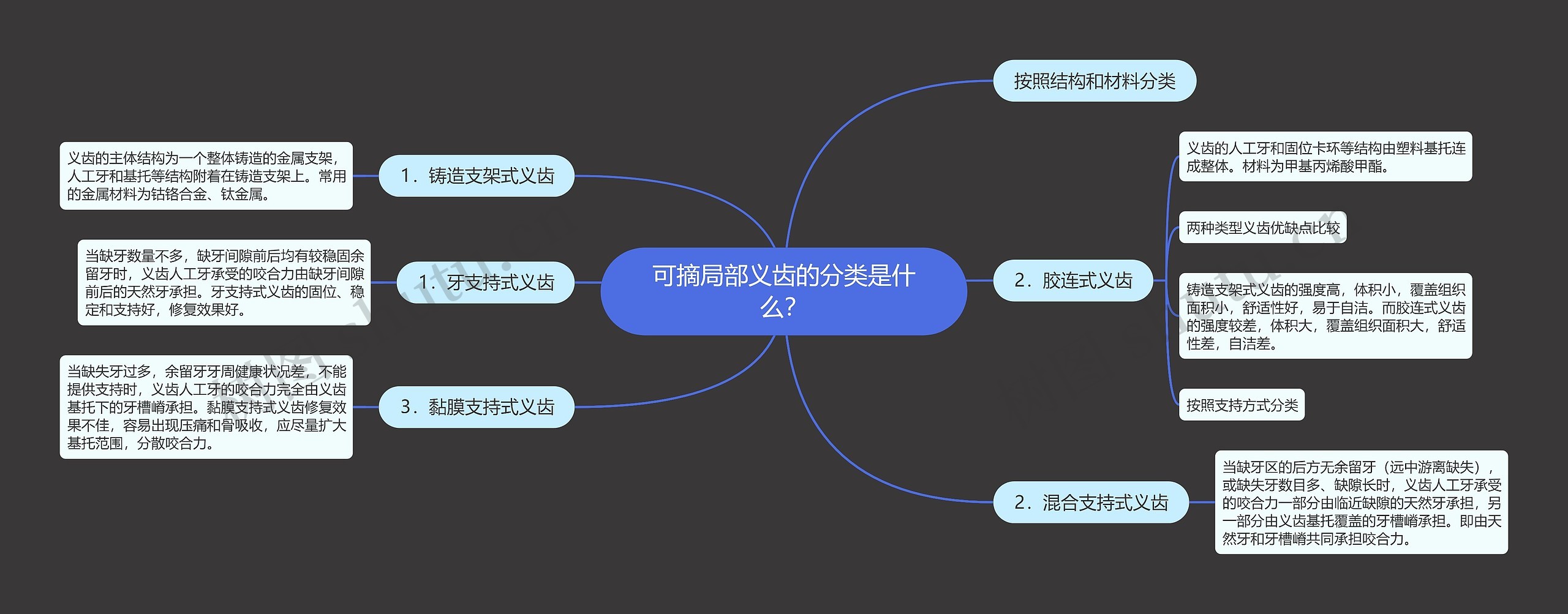 可摘局部义齿的分类是什么？