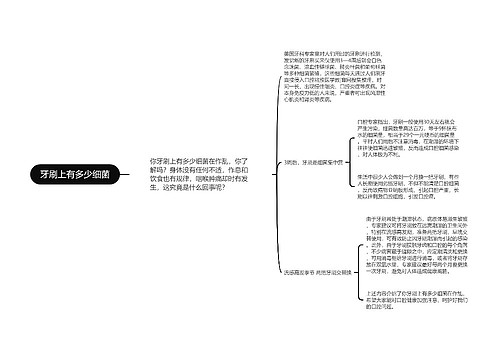 牙刷上有多少细菌