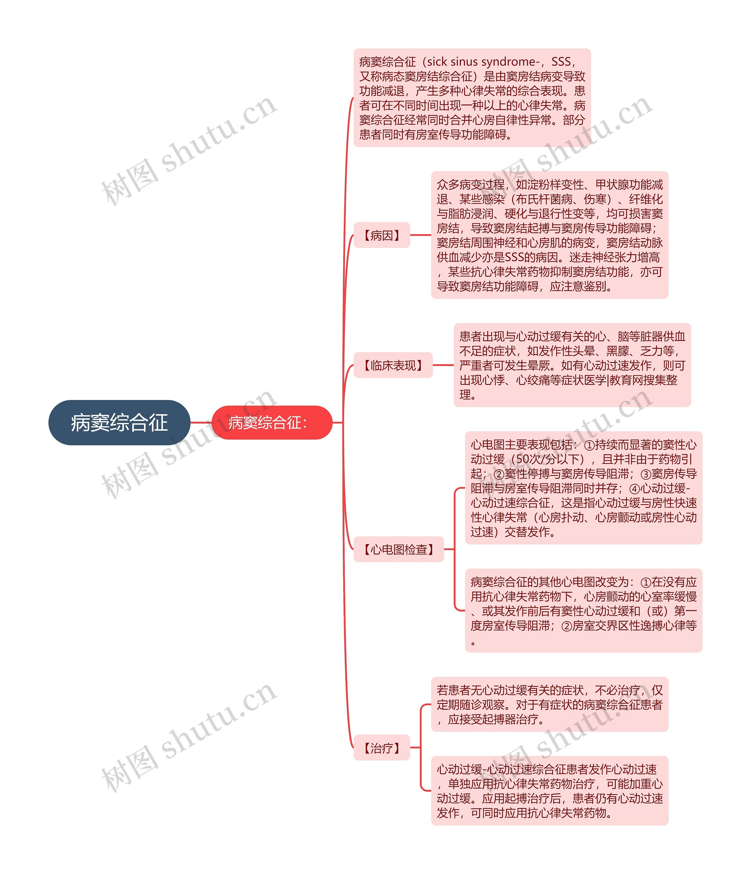 病窦综合征思维导图