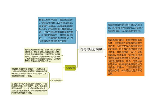 梅毒的流行病学