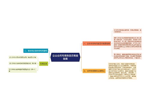 企业合同专用章是否需要备案