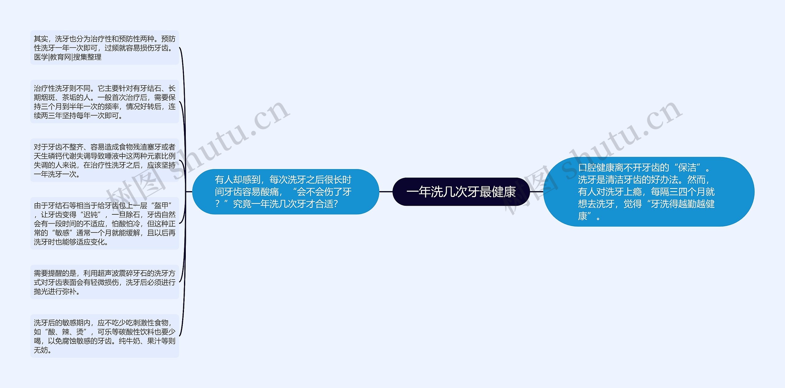 一年洗几次牙最健康