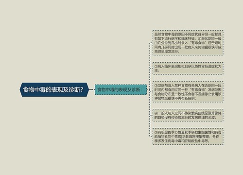 食物中毒的表现及诊断？