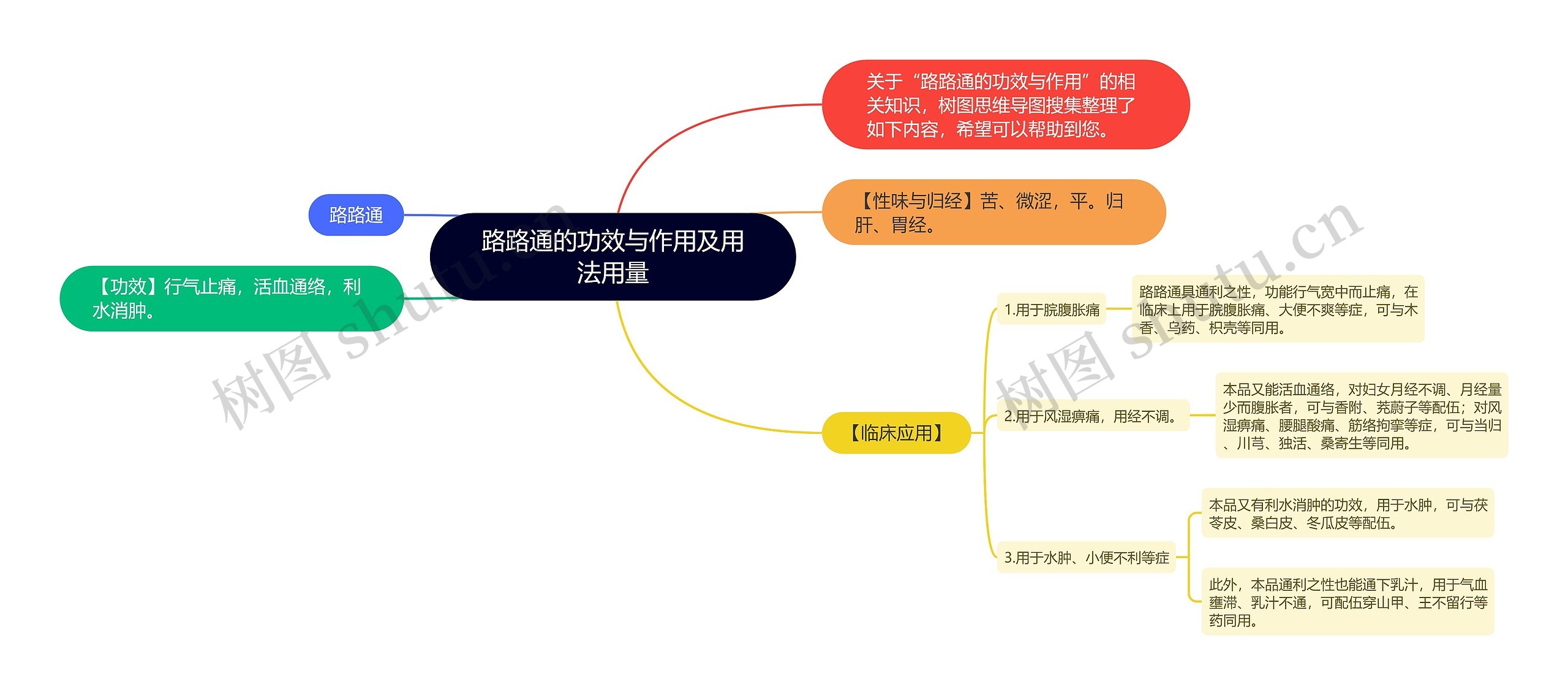 路路通的功效与作用及用法用量