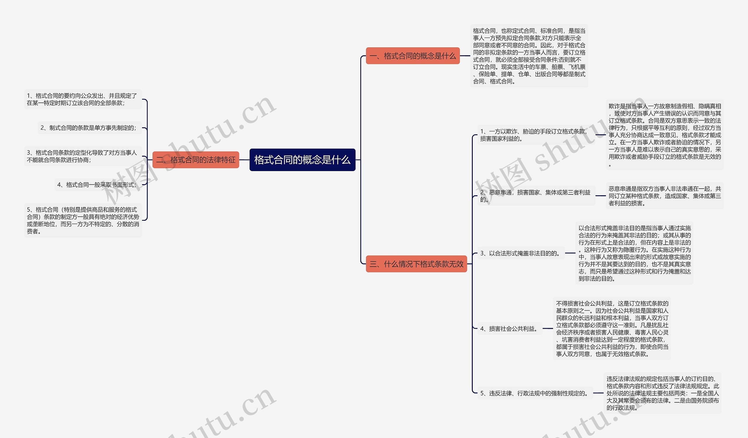 格式合同的概念是什么