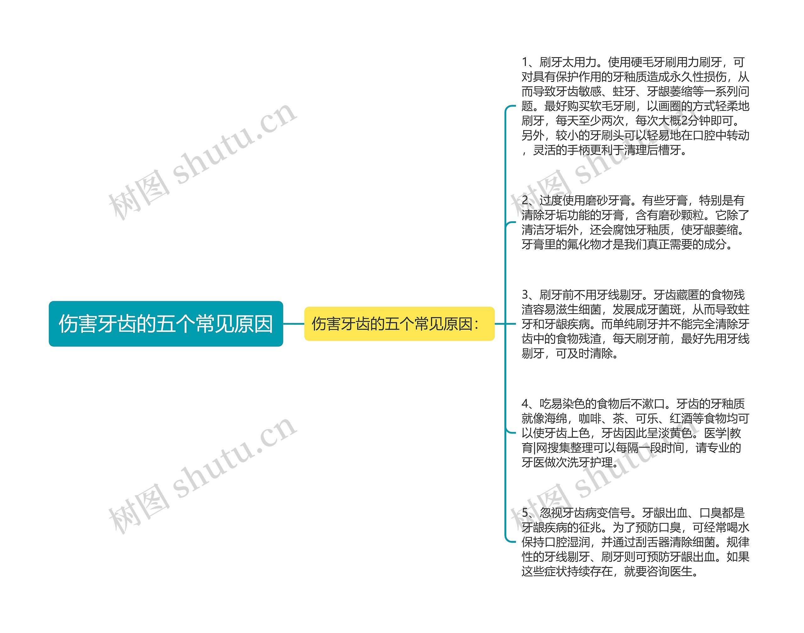 伤害牙齿的五个常见原因