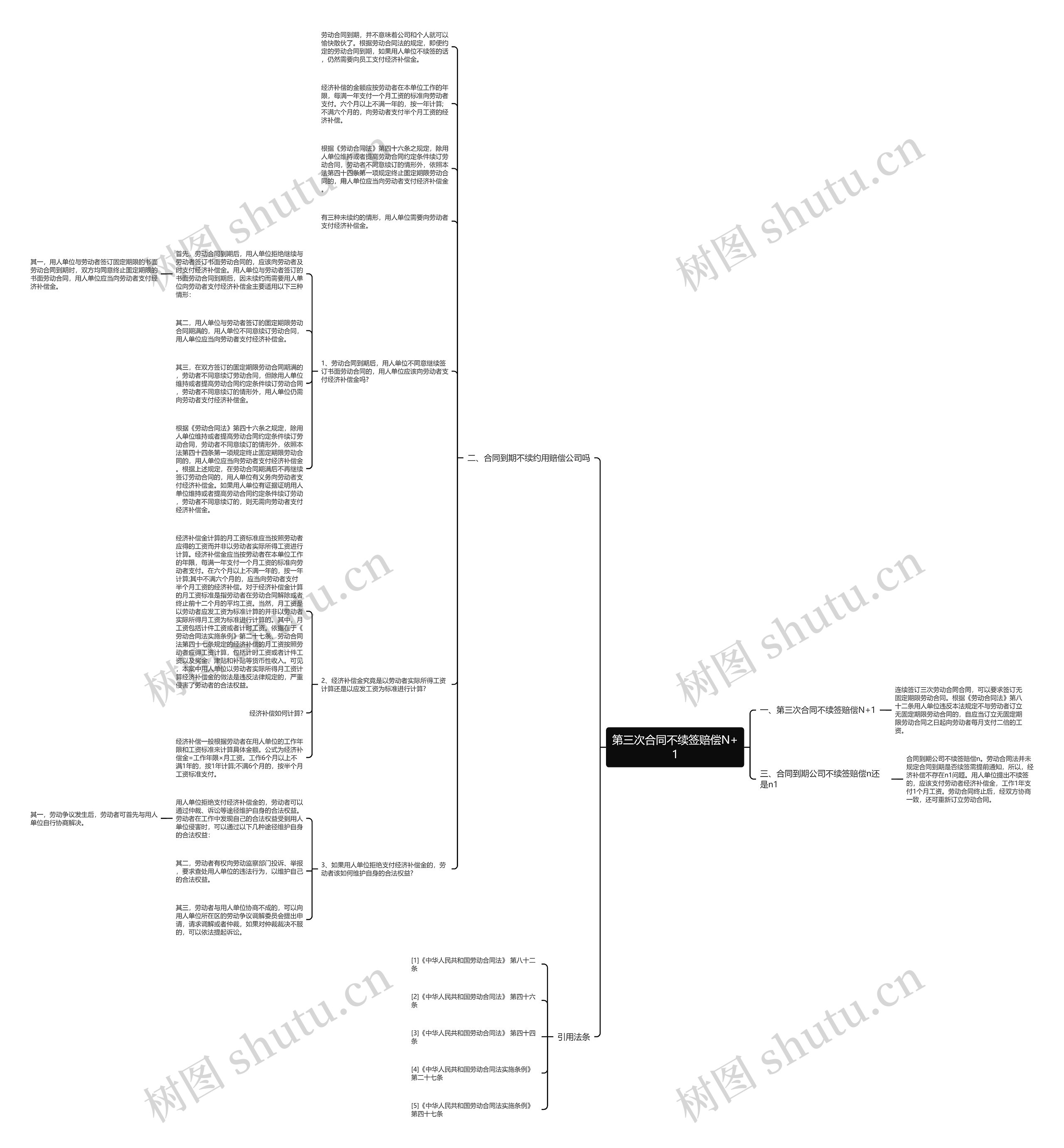 第三次合同不续签赔偿N+1思维导图高清图 第三次合同不续签赔偿N+1思维导图