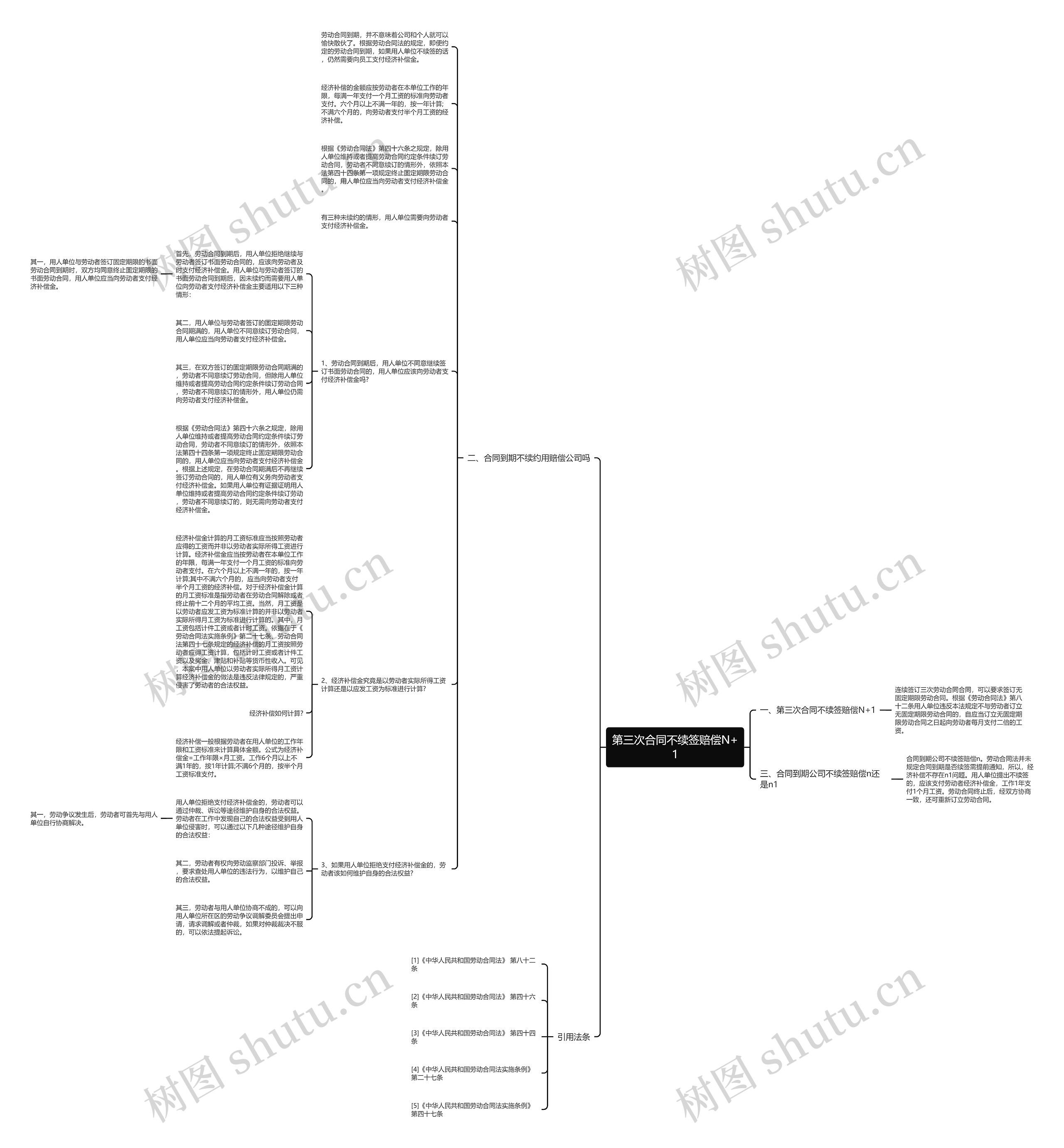 第三次合同不续签赔偿N+1思维导图