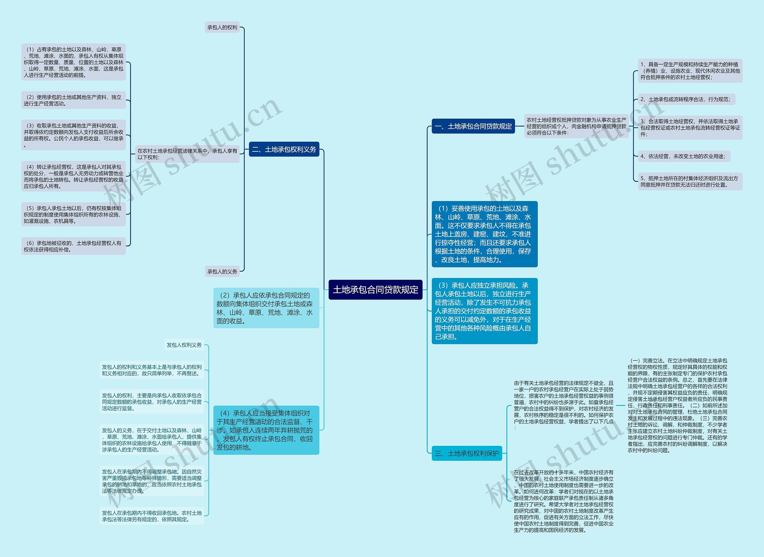 土地承包合同贷款规定 土地承包合同贷款规定