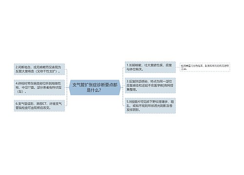 支气管扩张症诊断要点都是什么？