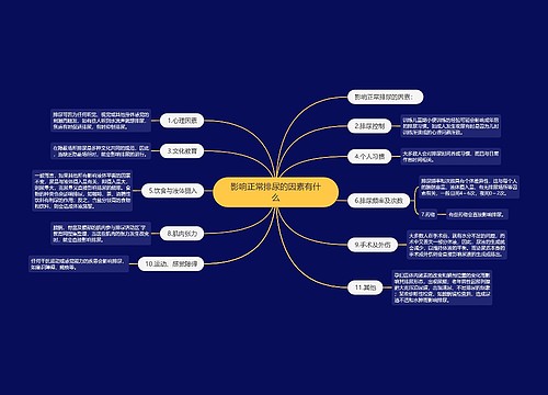 影响正常排尿的因素有什么