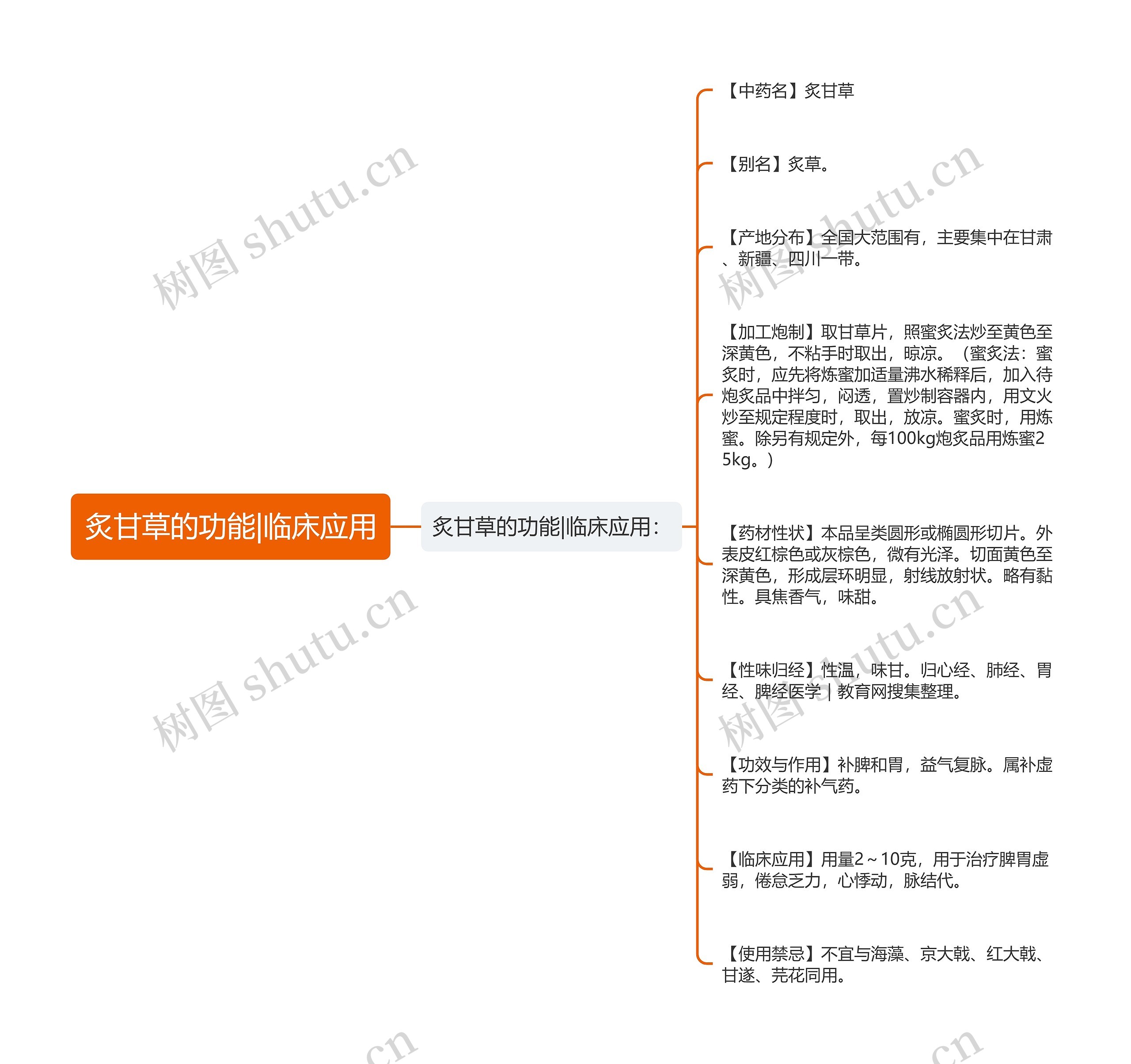 炙甘草的功能|临床应用