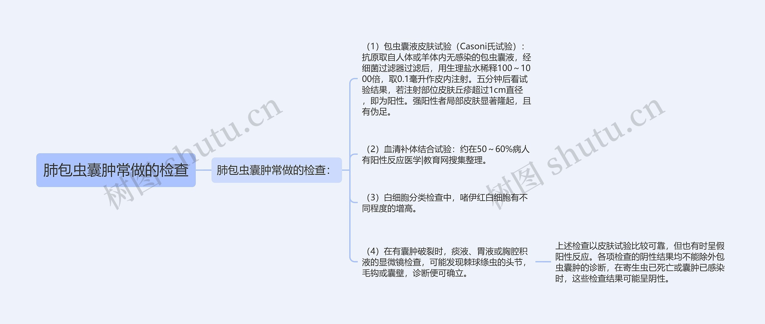 肺包虫囊肿常做的检查思维导图