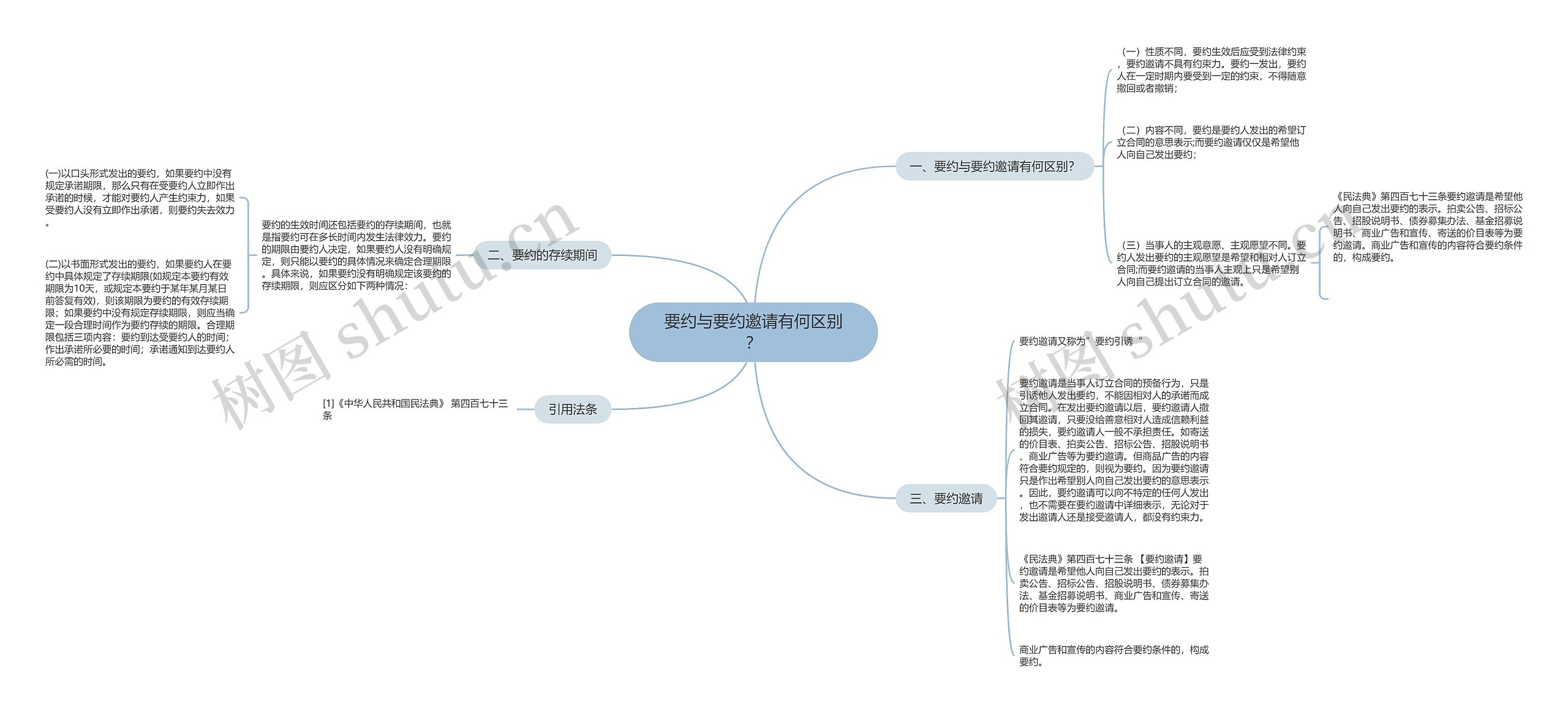 要约与要约邀请有何区别? 要约与要约邀请有何区别?