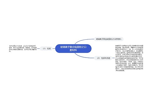 玻璃离子聚合粘固粉之口腔材料