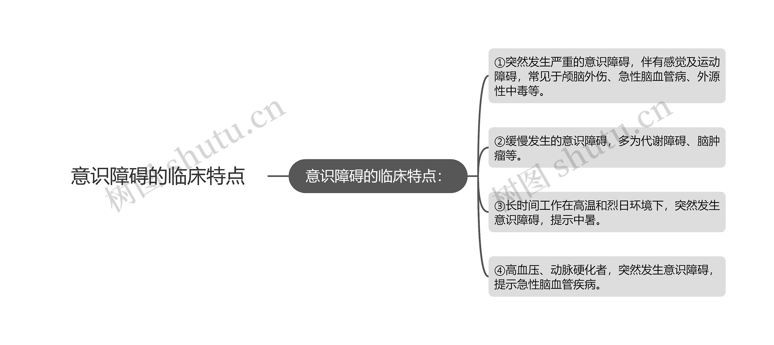 意识障碍的临床特点