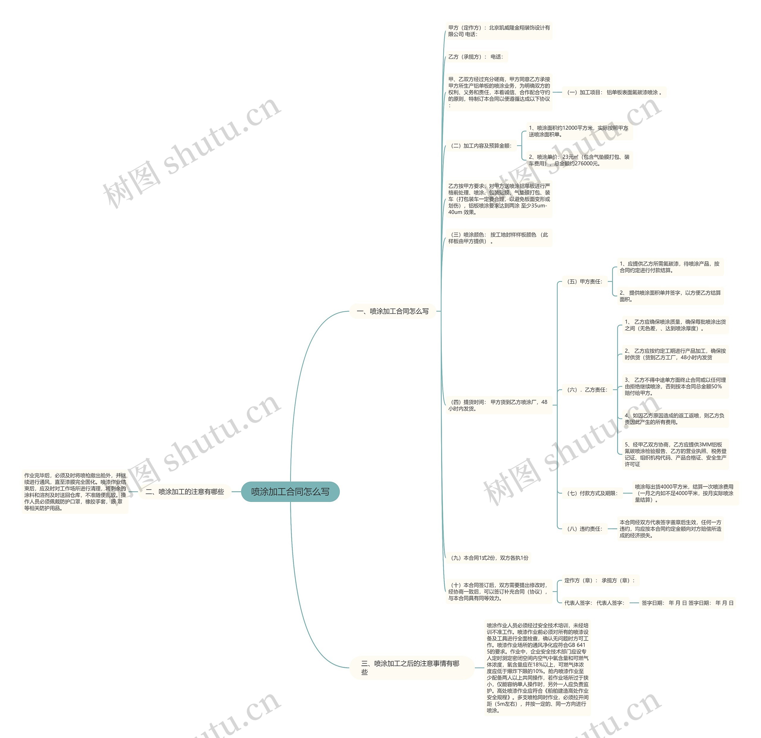 喷涂加工合同怎么写思维导图