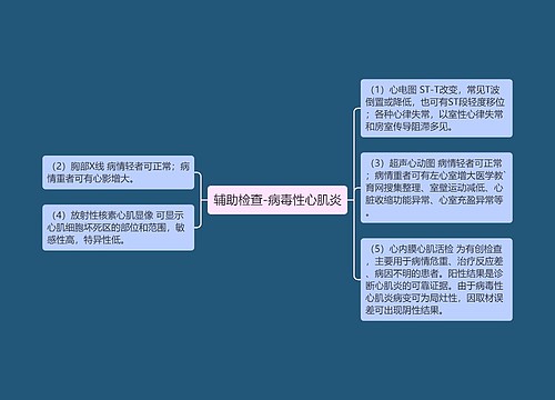 辅助检查-病毒性心肌炎