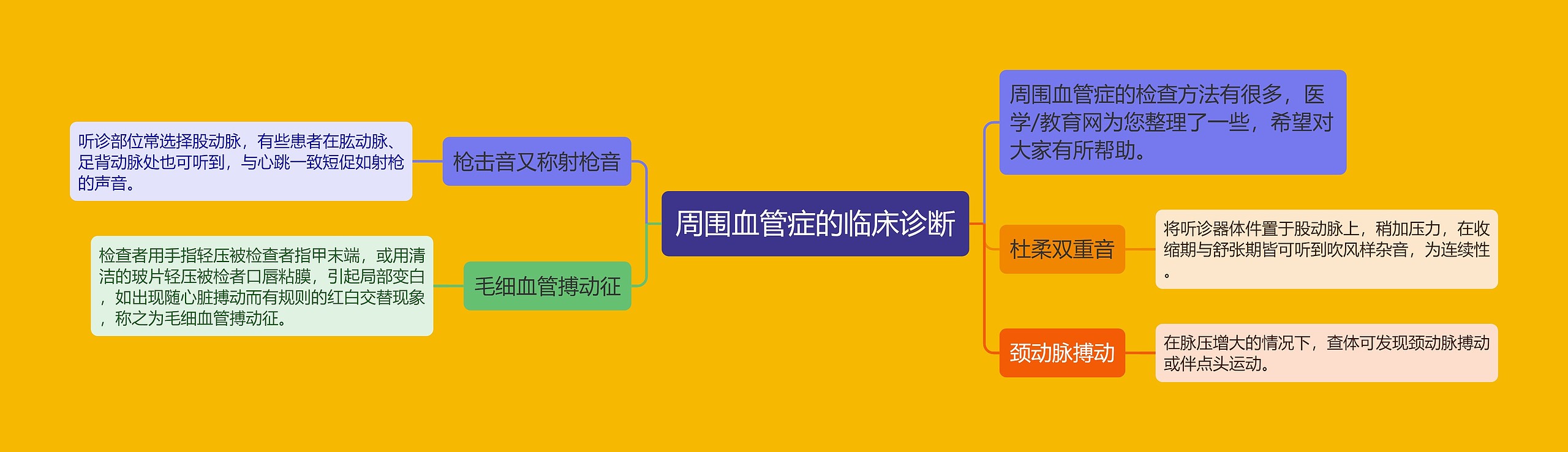 周围血管症的临床诊断 周围血管症的临床诊断