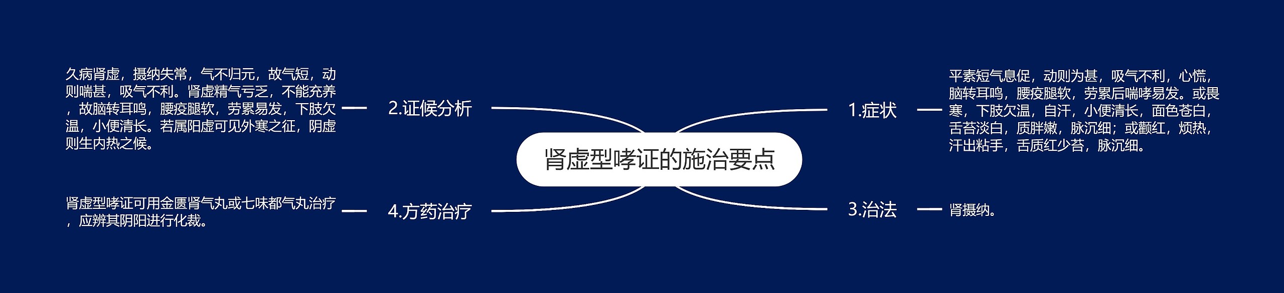 肾虚型哮证的施治要点 肾虚型哮证的施治要点