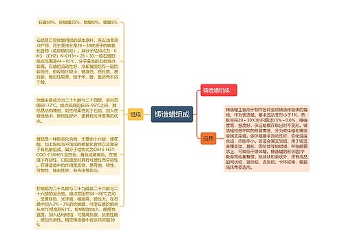 铸造蜡组成