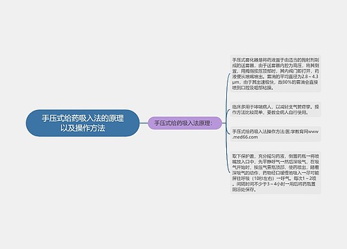 手压式给药吸入法的原理以及操作方法