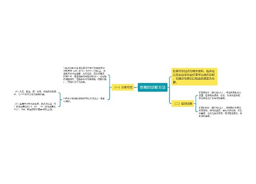 伤寒的诊断方法