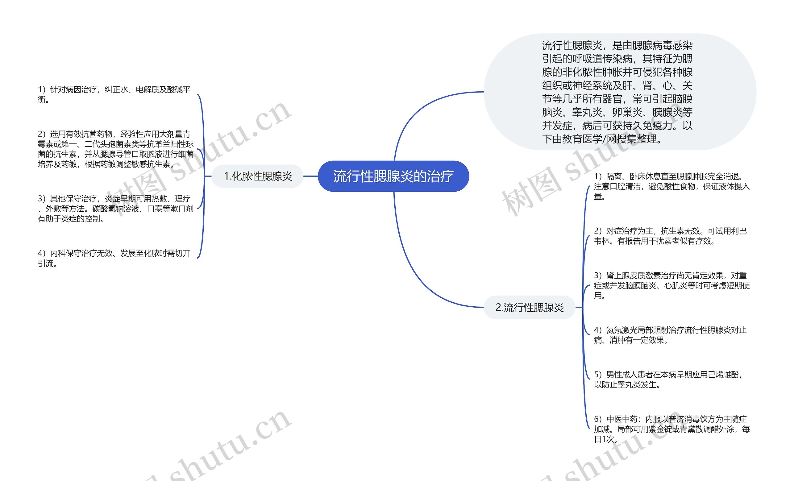 流行性腮腺炎的治疗