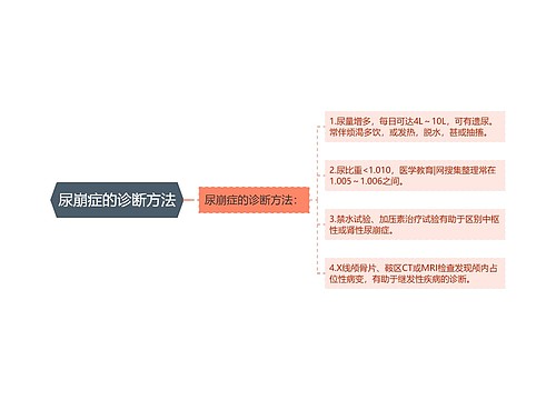 尿崩症的诊断方法