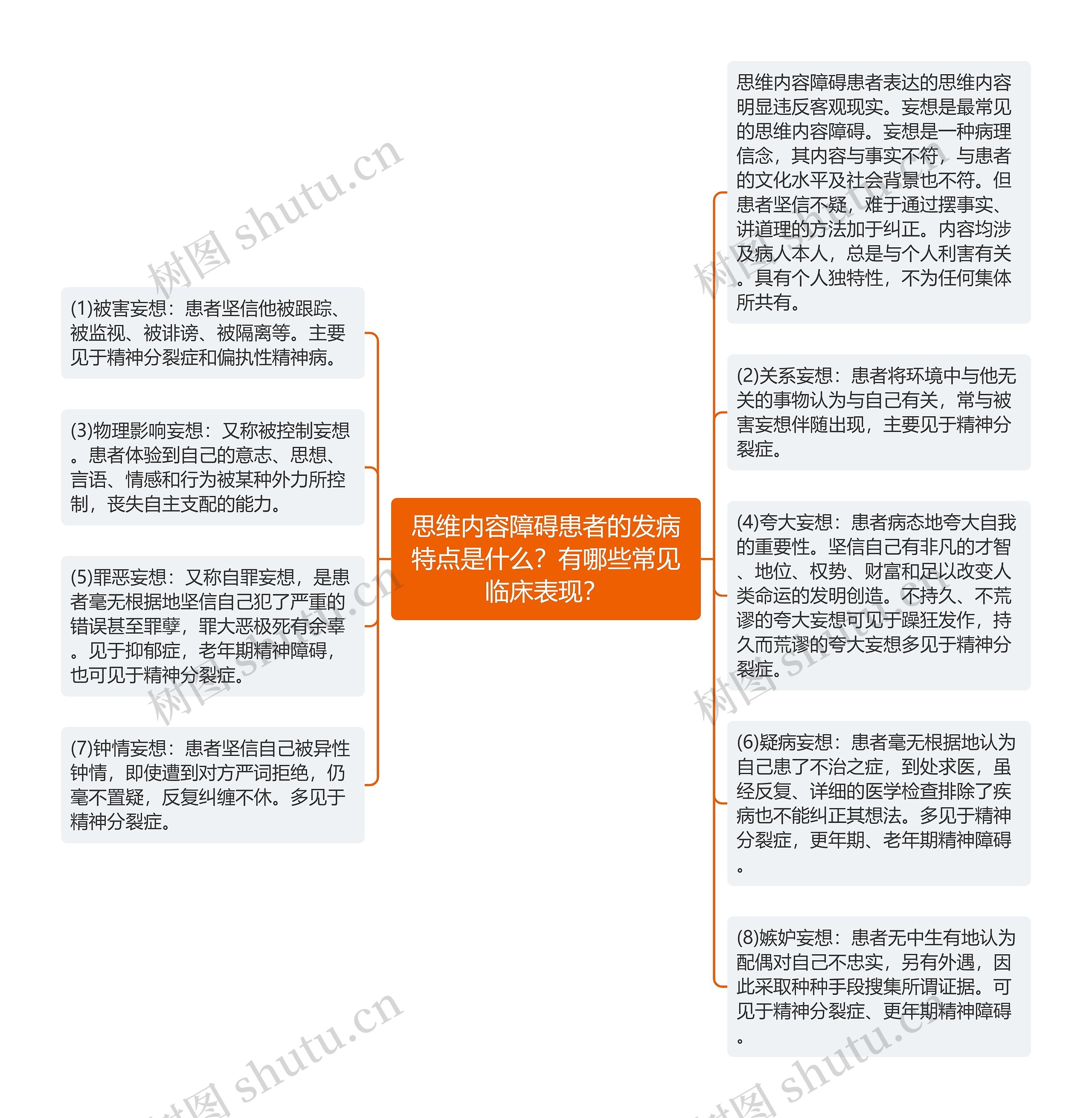 思维内容障碍患者的发病特点是什么？有哪些常见临床表现？