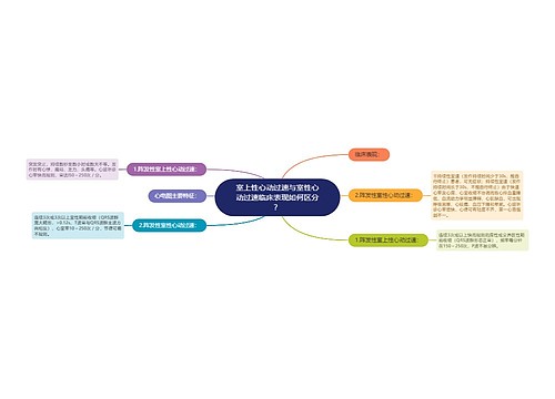 室上性心动过速与室性心动过速临床表现如何区分？