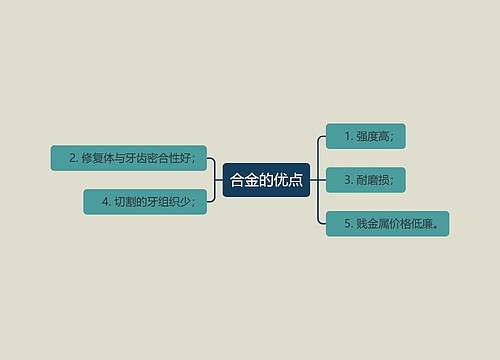 合金的优点