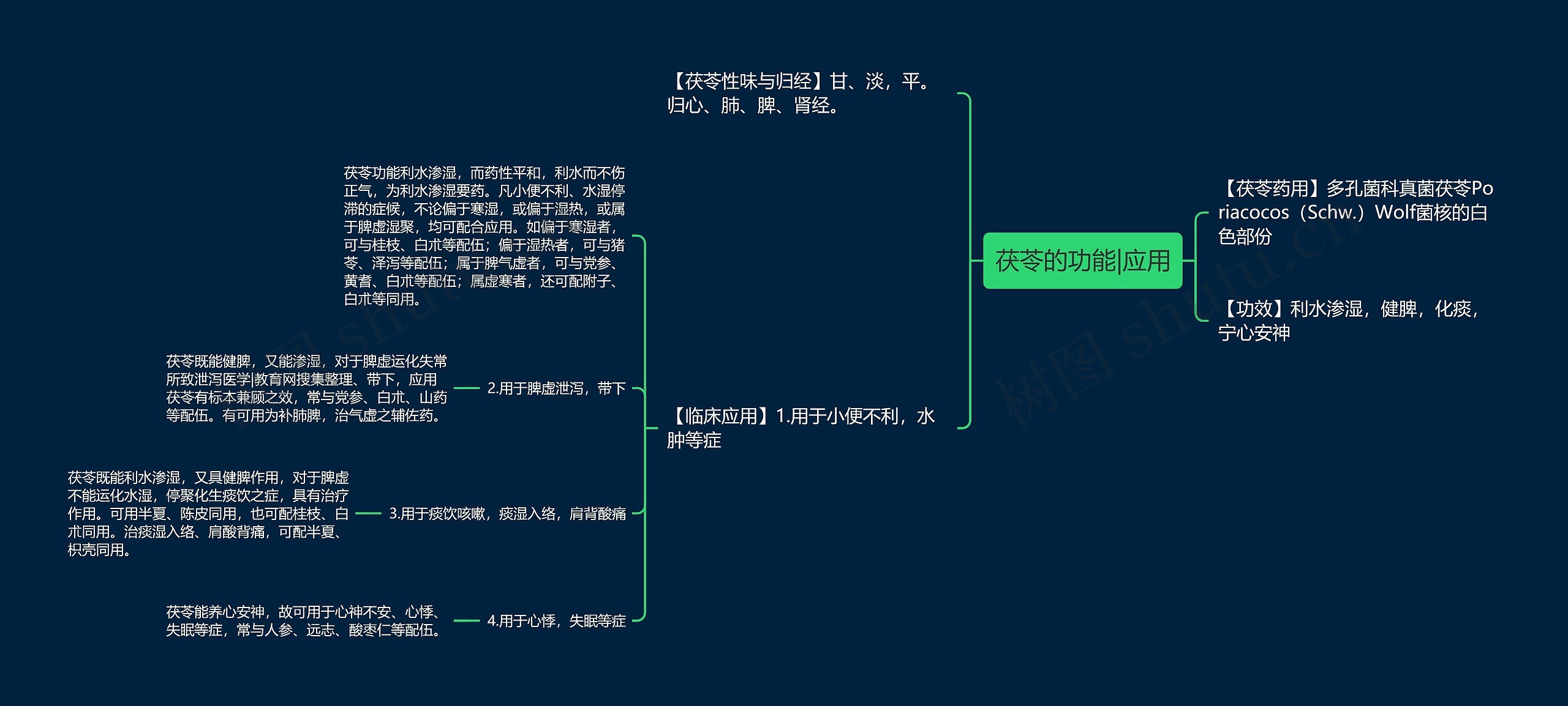 茯苓的功能|应用思维导图