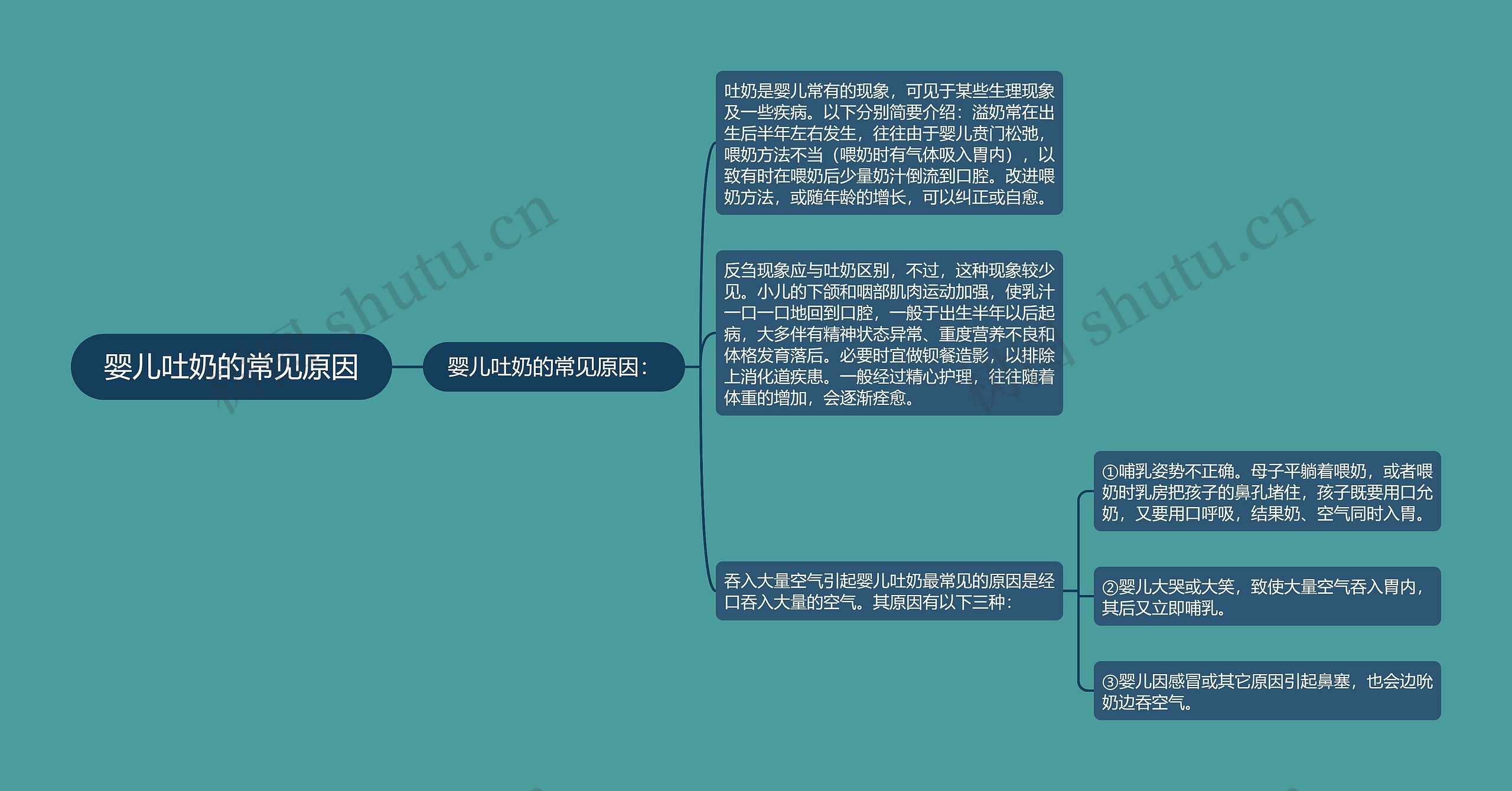 婴儿吐奶的常见原因