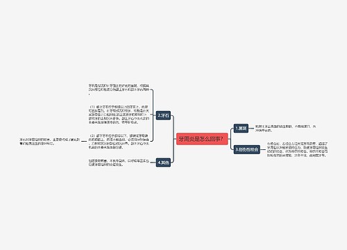 牙周炎是怎么回事？