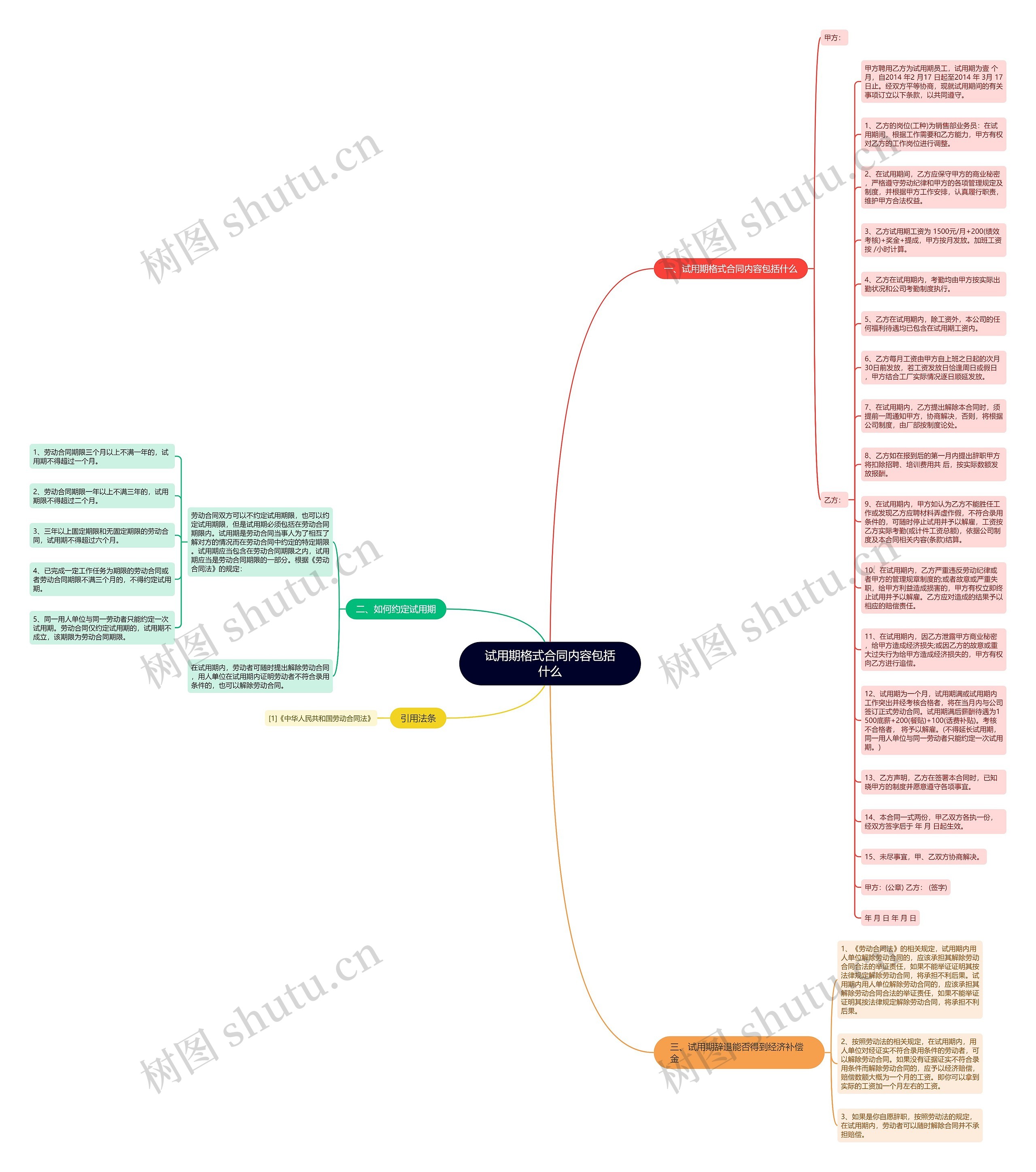 试用期格式合同内容包括什么思维导图