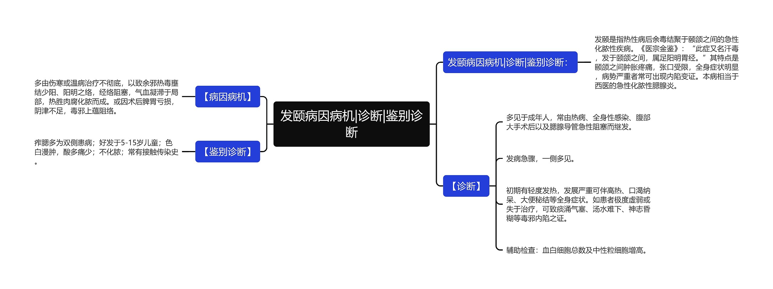 发颐病因病机|诊断|鉴别诊断