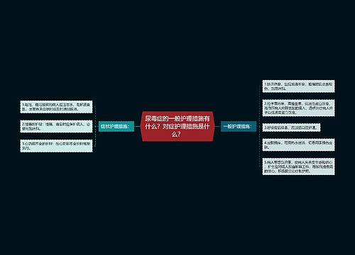 尿毒症的一般护理措施有什么？对症护理措施是什么？