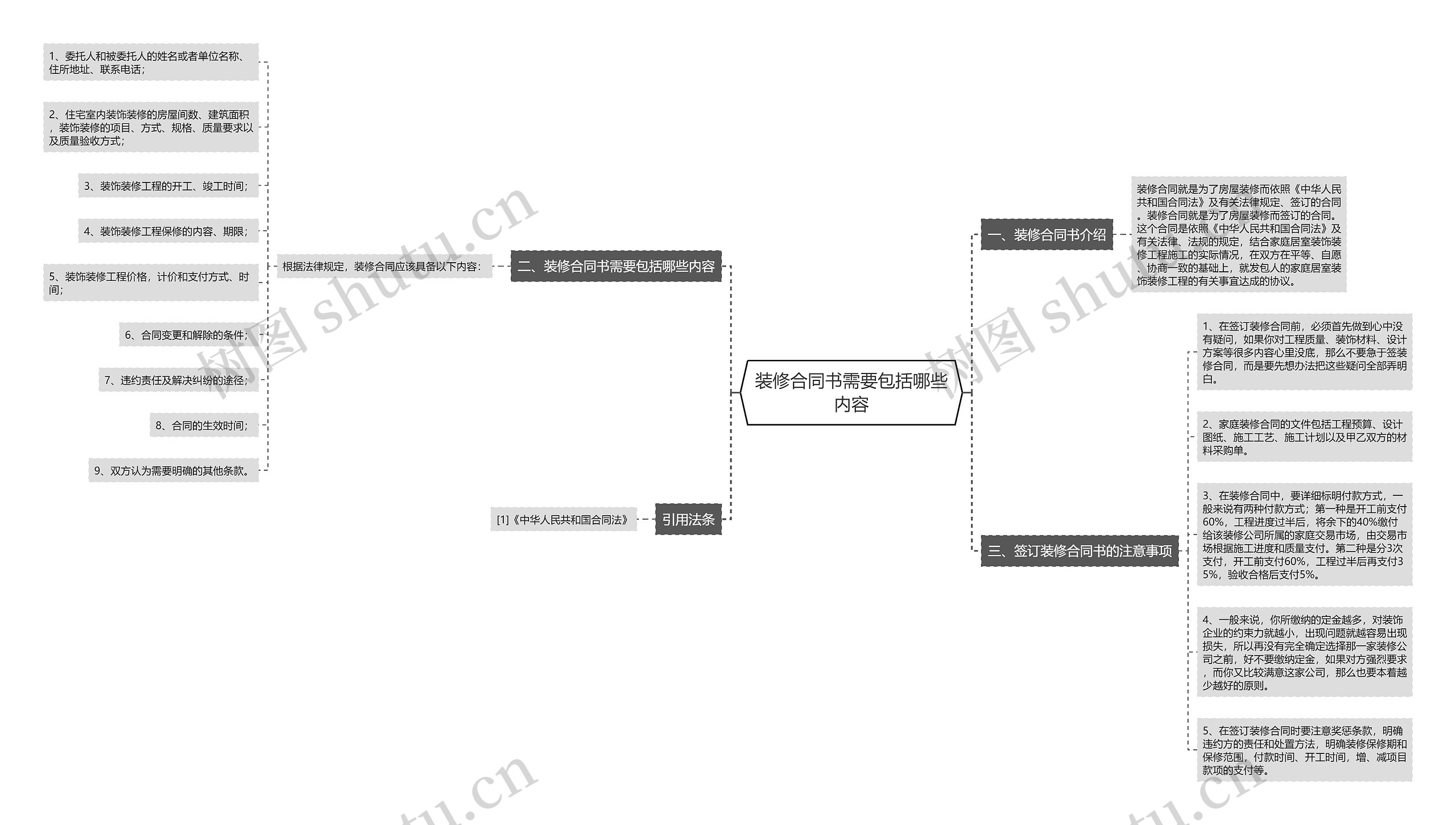 装修合同书需要包括哪些内容 装修合同书需要包括哪些内容