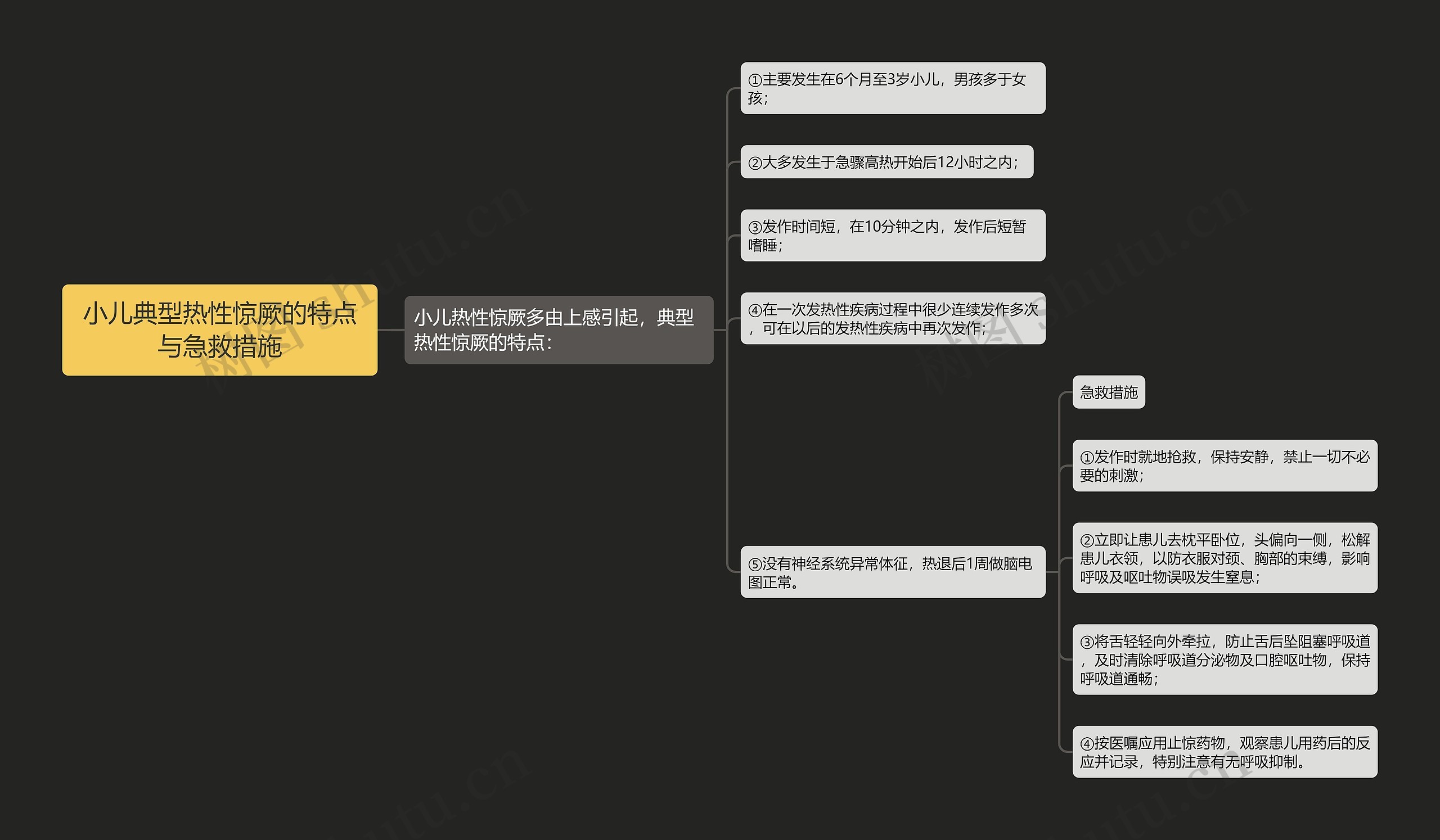 小儿典型热性惊厥的特点与急救措施