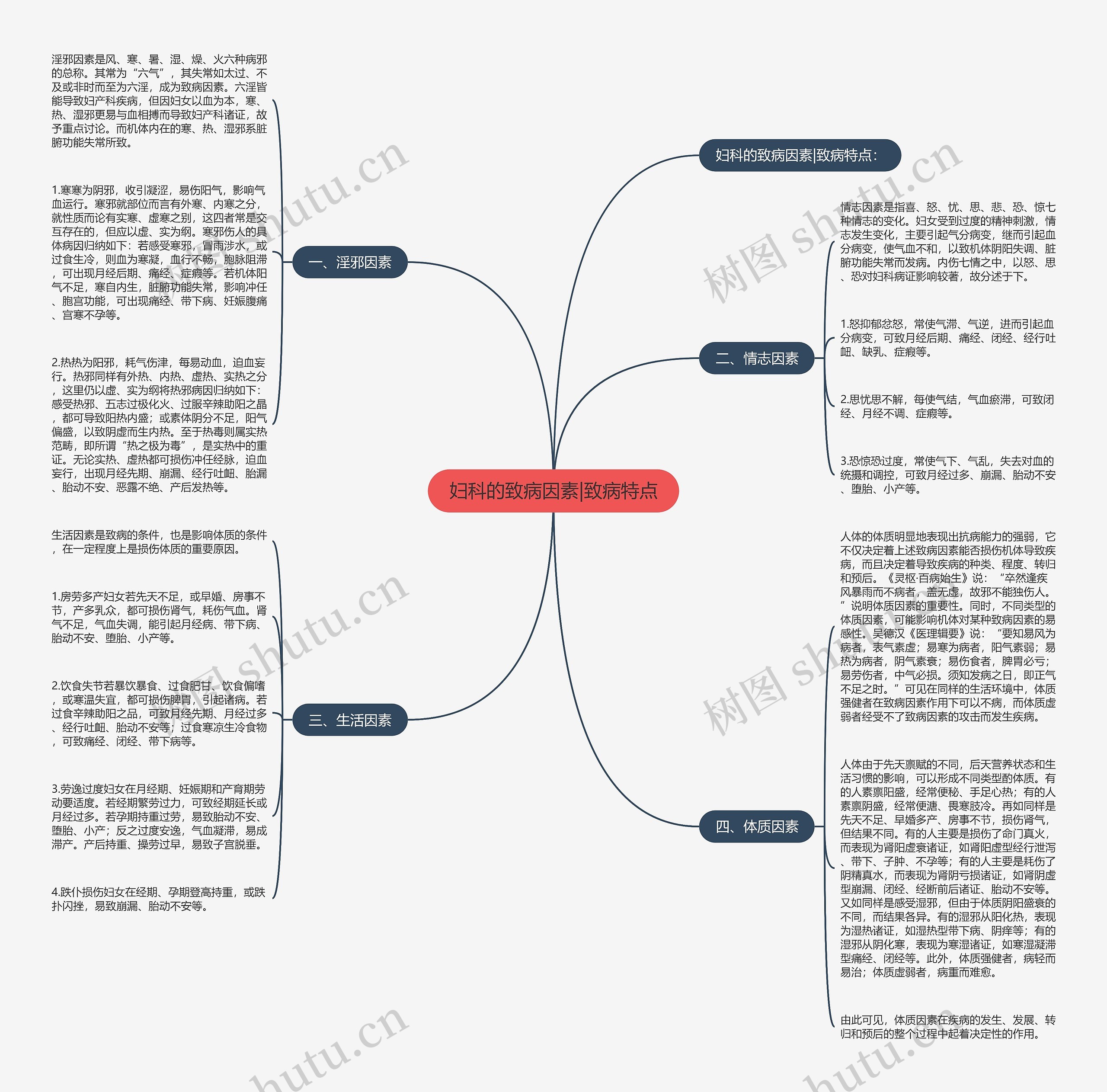 妇科的致病因素|致病特点 妇科的致病因素|致病特点