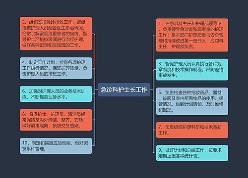 急诊科护士长工作