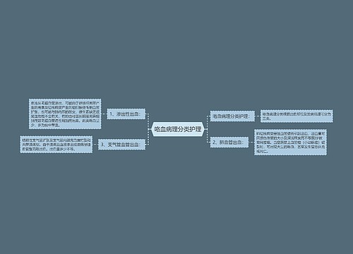 咯血病理分类护理