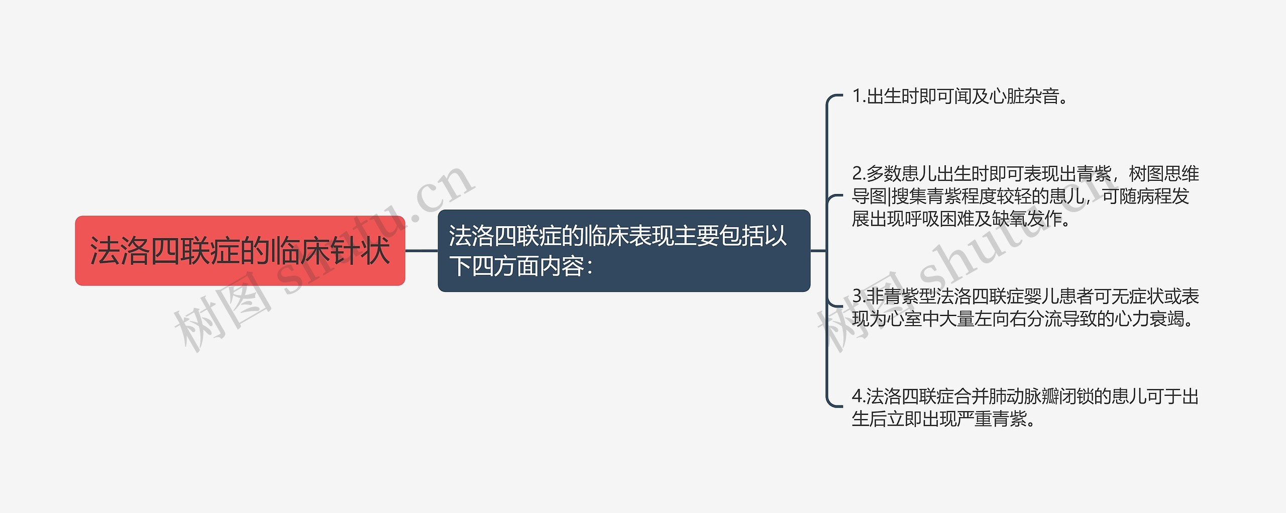 法洛四联症的临床针状